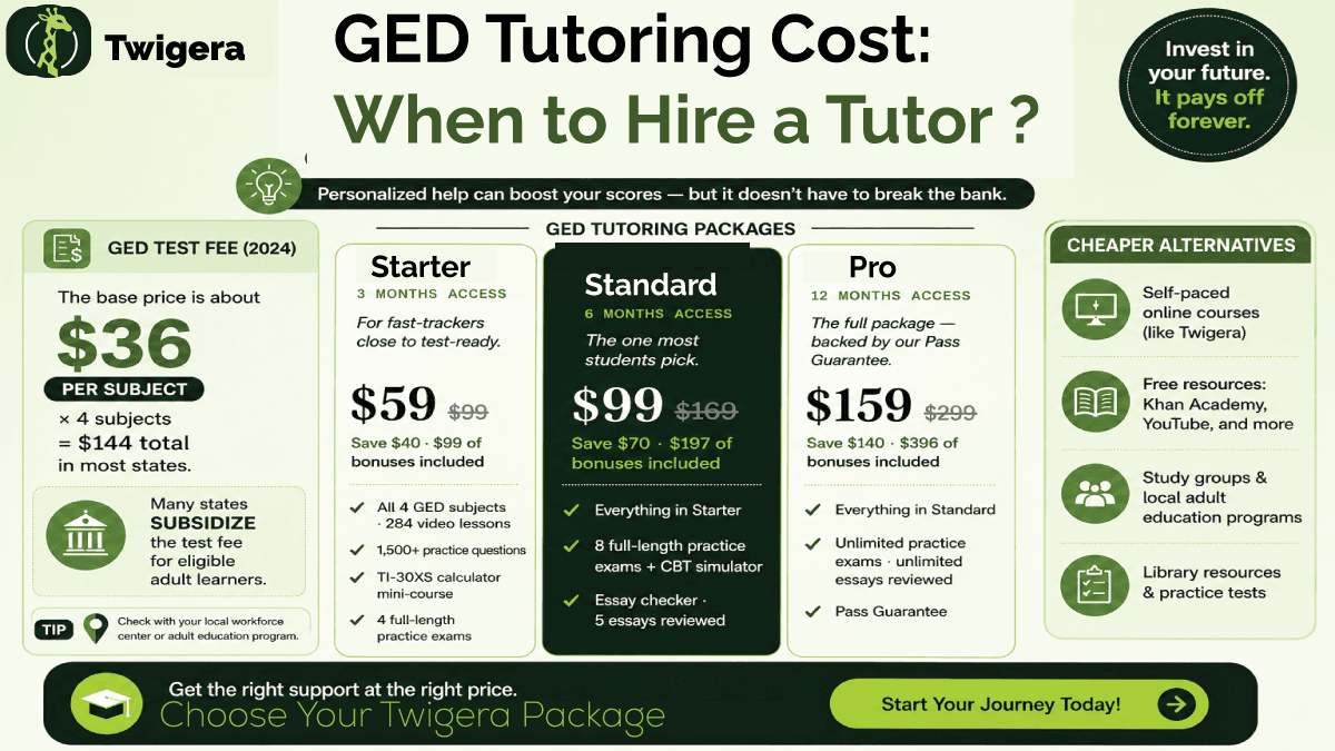 GED Tutoring 2026 — Twigera infographic comparing private tutor cost, online courses, and free library and nonprofit options.