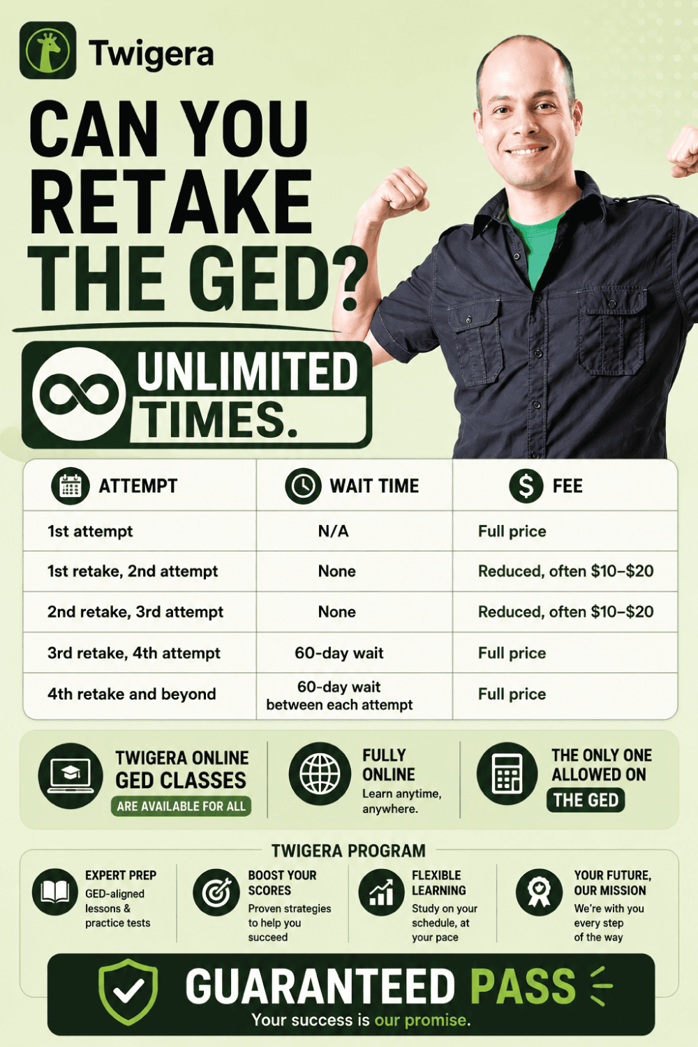 Pin: Can You Retake the GED? Rules, Waits, and Fees