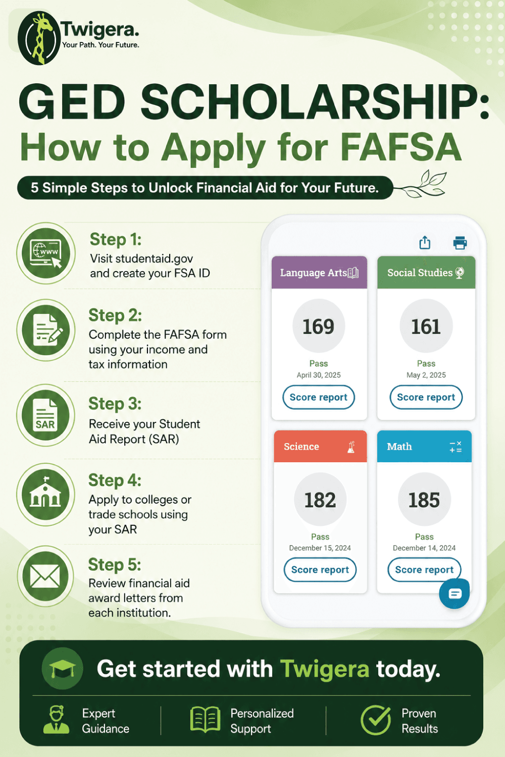 Pin: GED Scholarships: Financial Aid Available to GED Holders