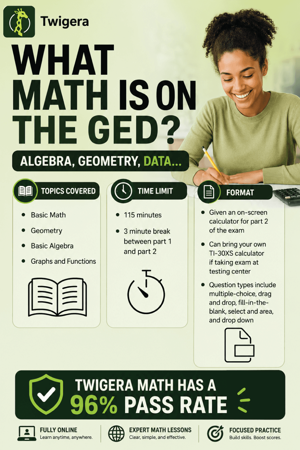 Pin: What Math Is on the GED? Complete Topic List + How to Pass