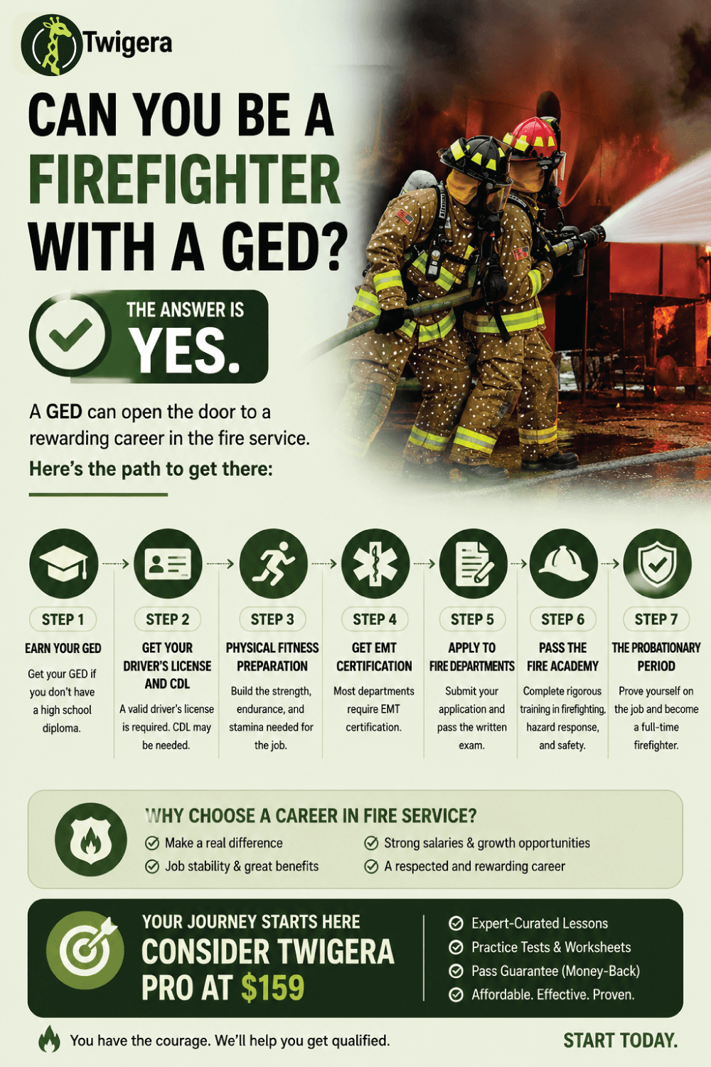 Pin: Can You Be a Firefighter with a GED? Yes — Here's How