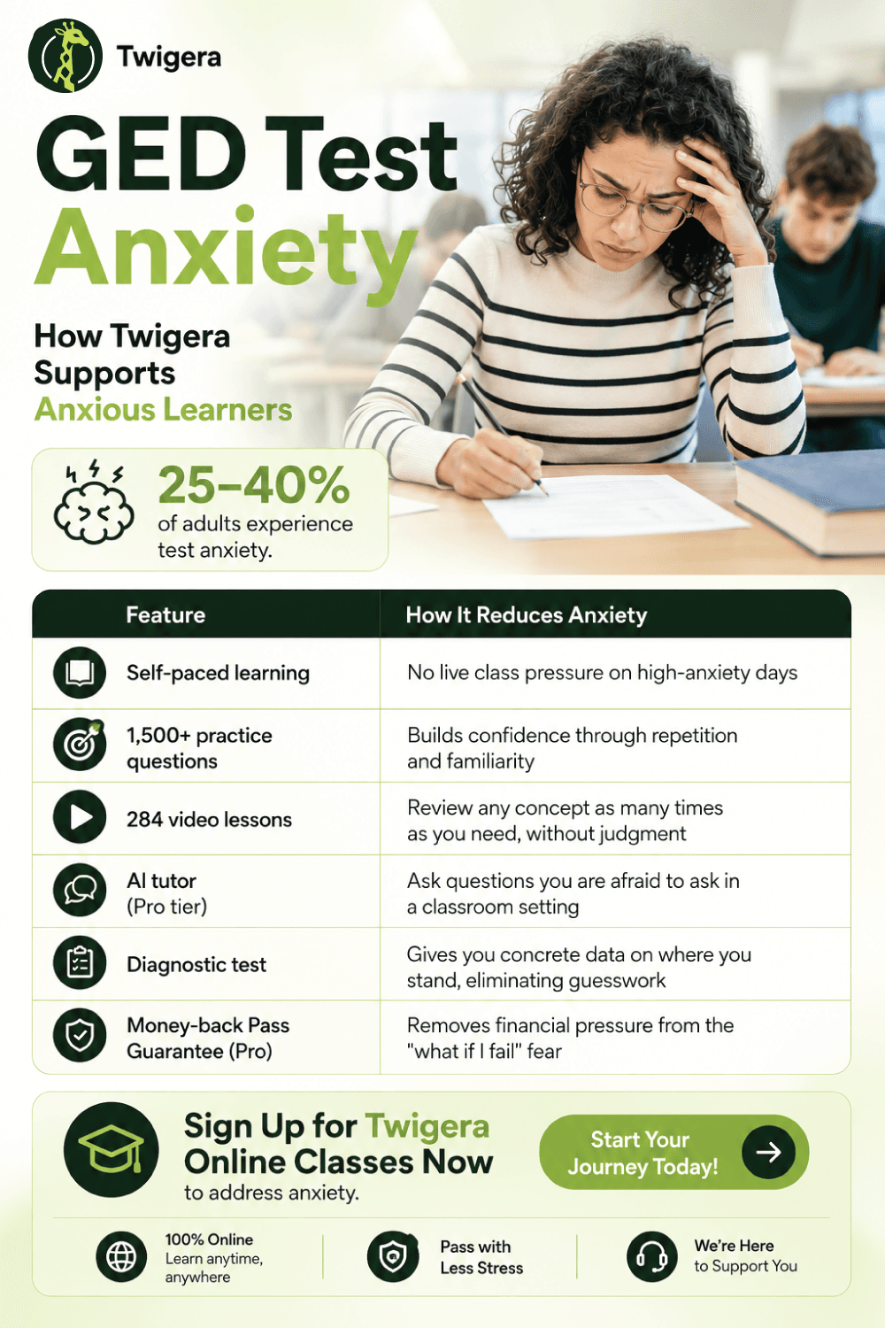 Pin: GED Test Anxiety: How to Stay Calm and Pass the GED