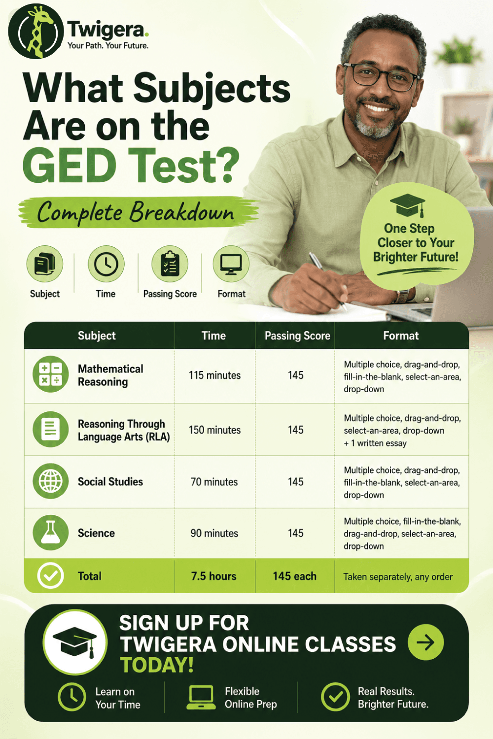 Pin: What Subjects Are on the GED Test? All 4 Explained